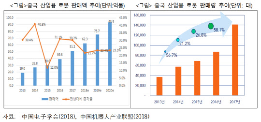 <산업연구원 제공>